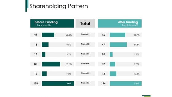 Shareholding Pattern Ppt PowerPoint Presentation Slides Model