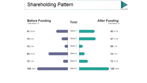 Shareholding Pattern Ppt PowerPoint Presentation Styles Gallery Shareholding Pattern Ppt PowerPoint Presentation Styles Gallery