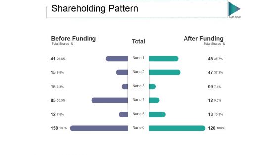 Shareholding Pattern Ppt PowerPoint Presentation Styles Gallery