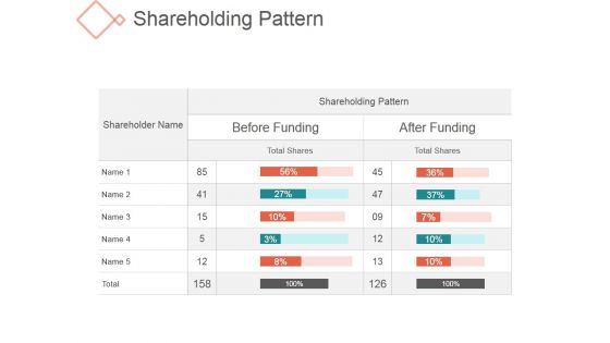 Shareholding Pattern Ppt PowerPoint Presentation Themes