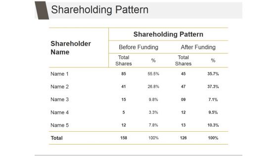 Shareholding Pattern Template 1 Ppt PowerPoint Presentation Deck