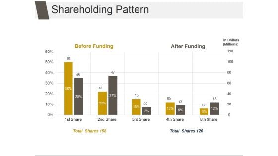 Shareholding Pattern Template 2 Ppt PowerPoint Presentation Slides