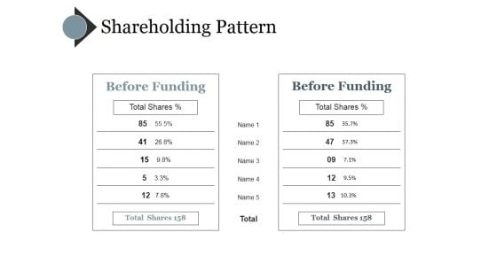 Shareholding Pattern Template Ppt PowerPoint Presentation Inspiration Demonstration