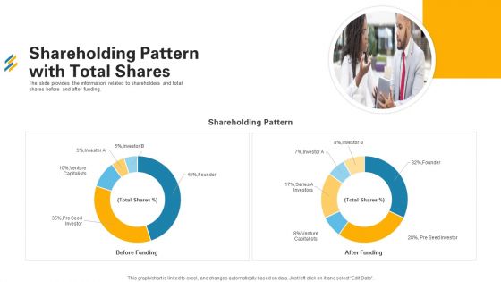 Shareholding Pattern With Total Shares Ppt Pictures Graphics Tutorials PDF