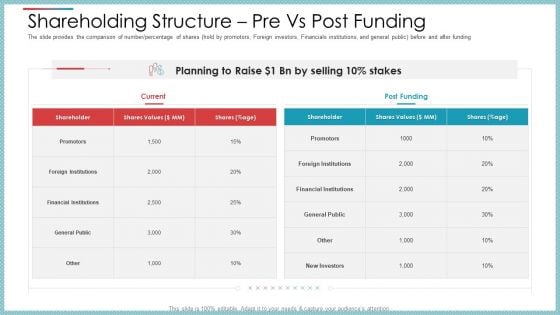 Shareholding Structure Pre Vs Post Funding Ppt Outline Sample PDF