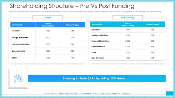 Shareholding Structure Pre Vs Post Funding Ppt Pictures Demonstration PDF Shareholding Structure Pre Vs Post Funding Ppt Pictures Demonstration PDF