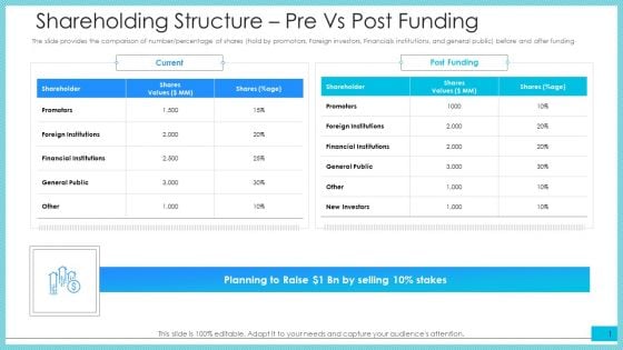 Shareholding Structure Pre Vs Post Funding Ppt Pictures Demonstration PDF