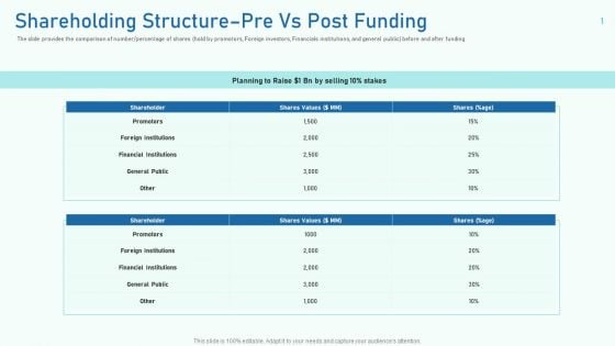 Shareholding Structure Pre Vs Post Funding Ppt Portfolio Slide Download PDF