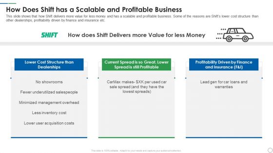 Shift Capital Fundraising Pitch Deck How Does Shift Has A Scalable And Profitable Business Portrait PDF Shift Capital Fundraising Pitch Deck How Does Shift Has A Scalable And Profitable Business Portrait PDF