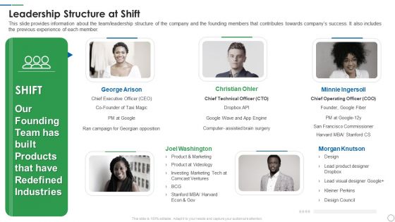 Shift Capital Fundraising Pitch Deck Leadership Structure At Shift Rules PDF