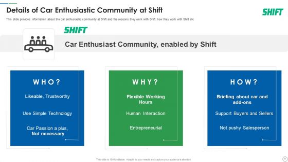 Shift Capital Fundraising Pitch Deck Ppt PowerPoint Presentation Complete Deck With Slides