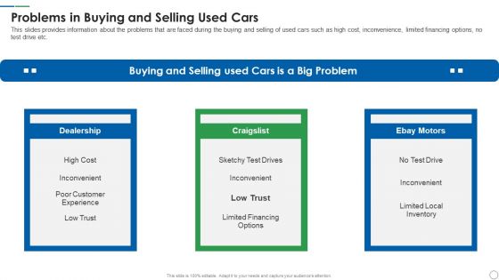 Shift Capital Fundraising Pitch Deck Problems In Buying And Selling Used Cars Infographics PDF