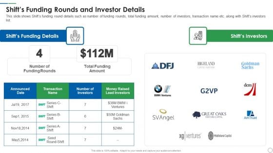 Shift Capital Fundraising Pitch Deck Shifts Funding Rounds And Investor Details Elements PDF Shift Capital Fundraising Pitch Deck Shifts Funding Rounds And Investor Details Elements PDF