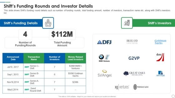 Shift Capital Fundraising Pitch Deck Shifts Funding Rounds And Investor Details Elements PDF