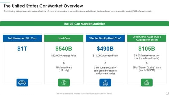 Shift Capital Fundraising Pitch Deck The United States Car Market Overview Diagrams PDF