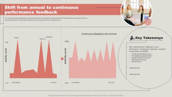 Shift From Annual To Continuous Performance Feedback Elements PDF