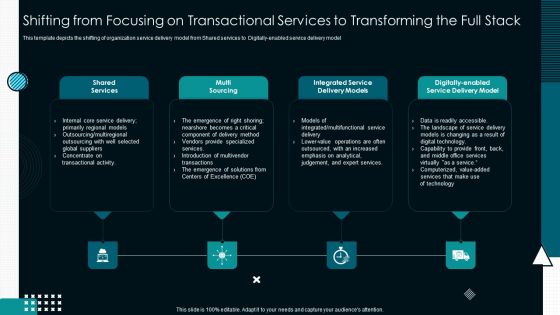 Shifting From Focusing On Transactional Services To Transforming The Full Stack Designs PDF Shifting From Focusing On Transactional Services To Transforming The Full Stack Designs PDF