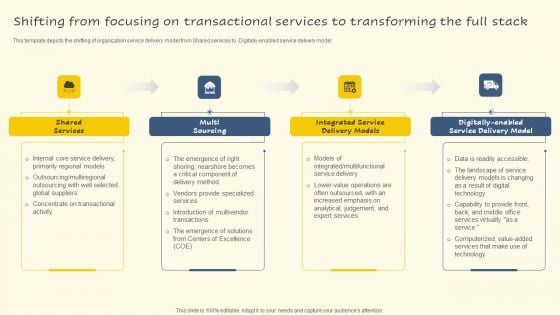 Shifting From Focusing On Transactional Services To Transforming The Full Stack Infographics PDF