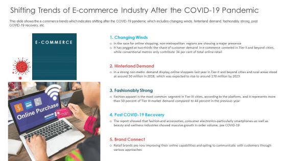 Shifting Trends Of E Commerce Industry After The COVID 19 Pandemic Ppt Styles Professional PDF