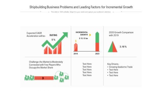 Shipbuilding Business Problems And Leading Factors For Incremental Growth Ppt PowerPoint Presentation Professional Vector PDF