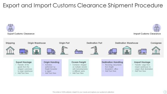 Shipment Procedure Ppt PowerPoint Presentation Complete With Slides Slide03