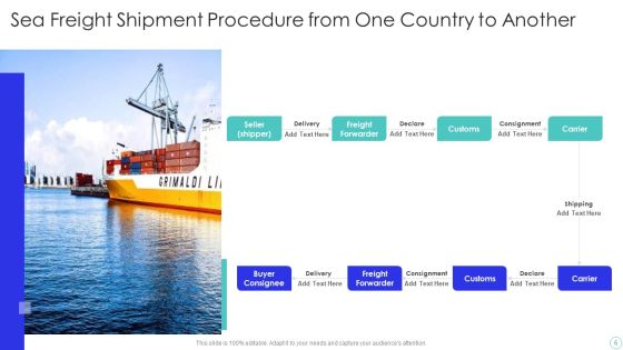 Shipment Procedure Ppt PowerPoint Presentation Complete With Slides Slide06