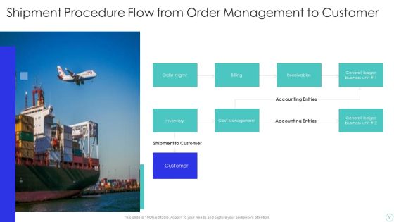 Shipment Procedure Ppt PowerPoint Presentation Complete With Slides Slide08