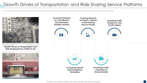 Shipment Services Pitch Deck Growth Drivers Of Transportation And Ride Sharing Service Platforms Information PDF