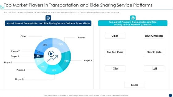 Shipment Services Pitch Deck Top Market Players In Transportation And Ride Sharing Service Platforms Introduction PDF