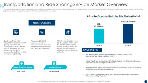 Shipment Services Pitch Deck Transportation And Ride Sharing Service Market Overview Inspiration PDF