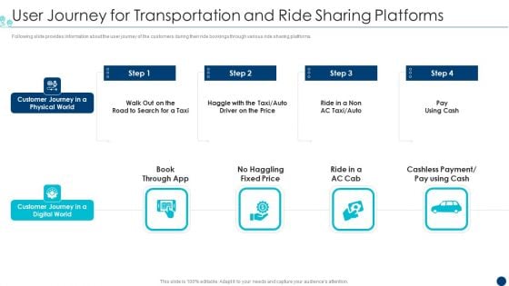 Shipment Services Pitch Deck User Journey For Transportation And Ride Sharing Platforms Rules PDF