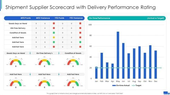 Shipment Supplier Scorecard With Delivery Performance Rating Ppt Ideas Graphic Tips PDF