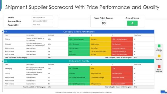 Shipment Supplier Scorecard With Price Performance And Quality Ppt Ideas Microsoft PDF