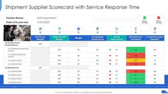 Shipment Supplier Scorecard With Service Response Time Ppt Gallery Show PDF