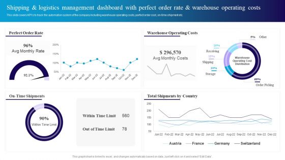 Shipping And Logistics Management Dashboard With Perfect Order Rate And Warehouse Sample PDF