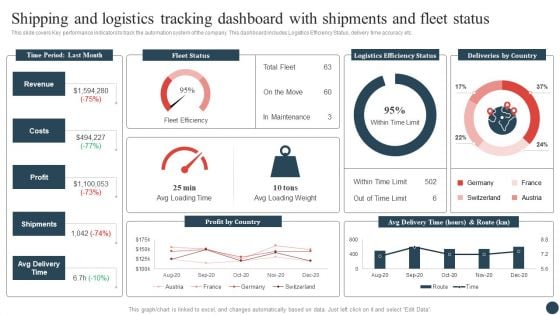 Shipping And Logistics Tracking Dashboard With Shipments And Fleet Status Ideas PDF