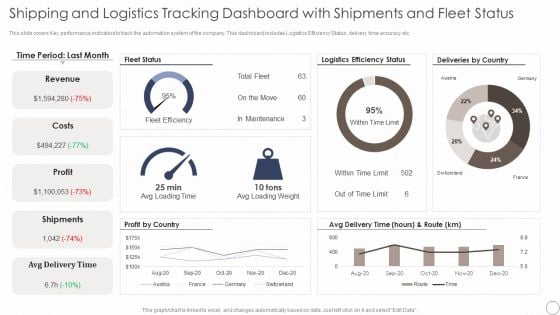 Shipping And Logistics Tracking Dashboard With Shipments And Fleet Status Pictures PDF