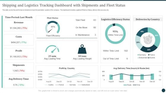 Shipping And Logistics Tracking Shipments And Fleet Status Logistics Strategy To Improve Demonstration PDF