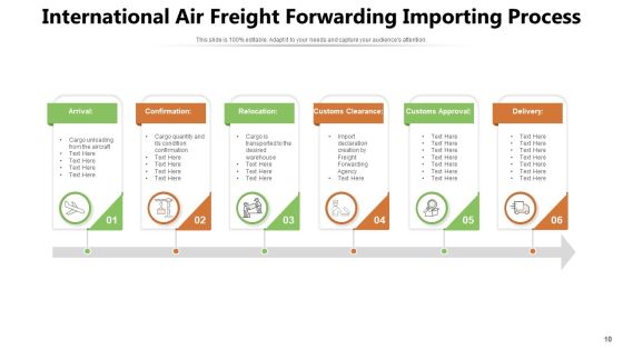 Shipping Consignment Process Ppt PowerPoint Presentation Complete Deck Slide10