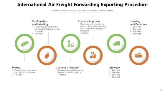 Shipping Consignment Process Ppt PowerPoint Presentation Complete Deck Slide09