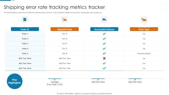 Shipping Error Rate Tracking Metrics Tracker Structure PDF