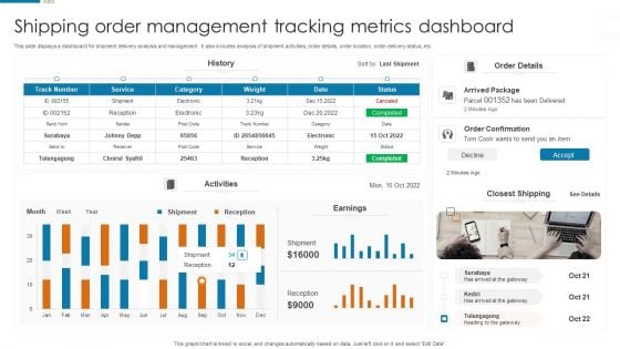 Shipping Order Management Tracking Metrics Dashboard Clipart PDF