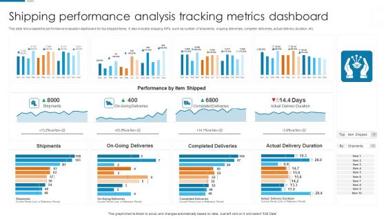 Shipping Performance Analysis Tracking Metrics Dashboard Rules PDF