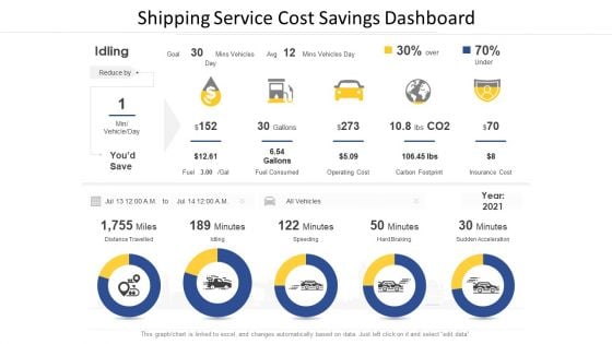 Shipping Service Cost Savings Dashboard Ppt Portfolio Files PDF