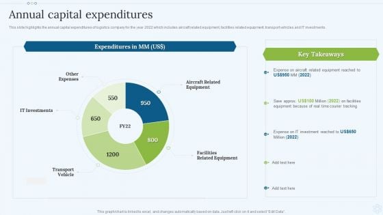 Shipping Services Company Profile Annual Capital Expenditures Elements PDF