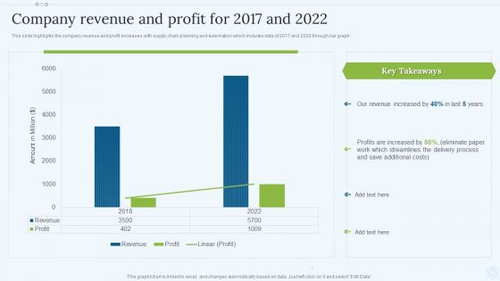 Shipping Services Company Profile Company Revenue And Profit For 2017 And 2022 Background PDF