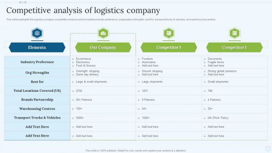 Shipping Services Company Profile Competitive Analysis Of Logistics Company Formats PDF