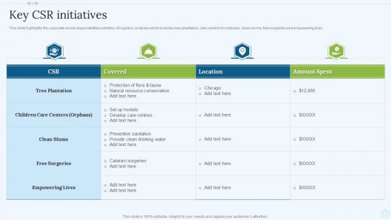 Shipping Services Company Profile Key CSR Initiatives Download PDF