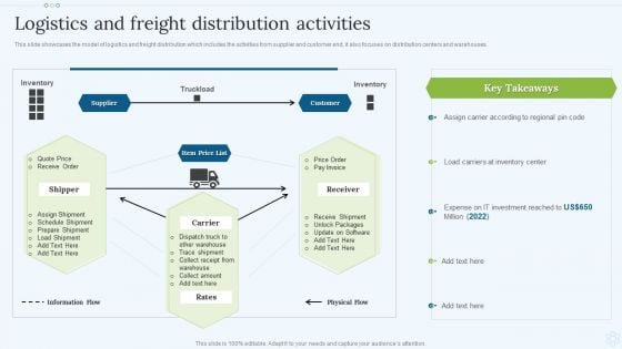 Shipping Services Company Profile Logistics And Freight Distribution Activities Sample PDF