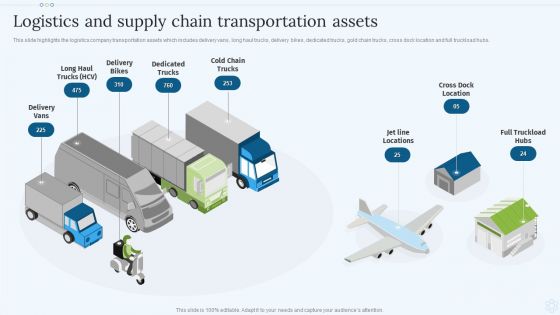 Shipping Services Company Profile Logistics And Supply Chain Transportation Assets Professional PDF